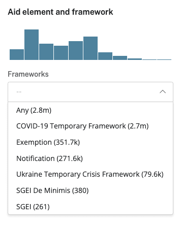 Aid element and framework